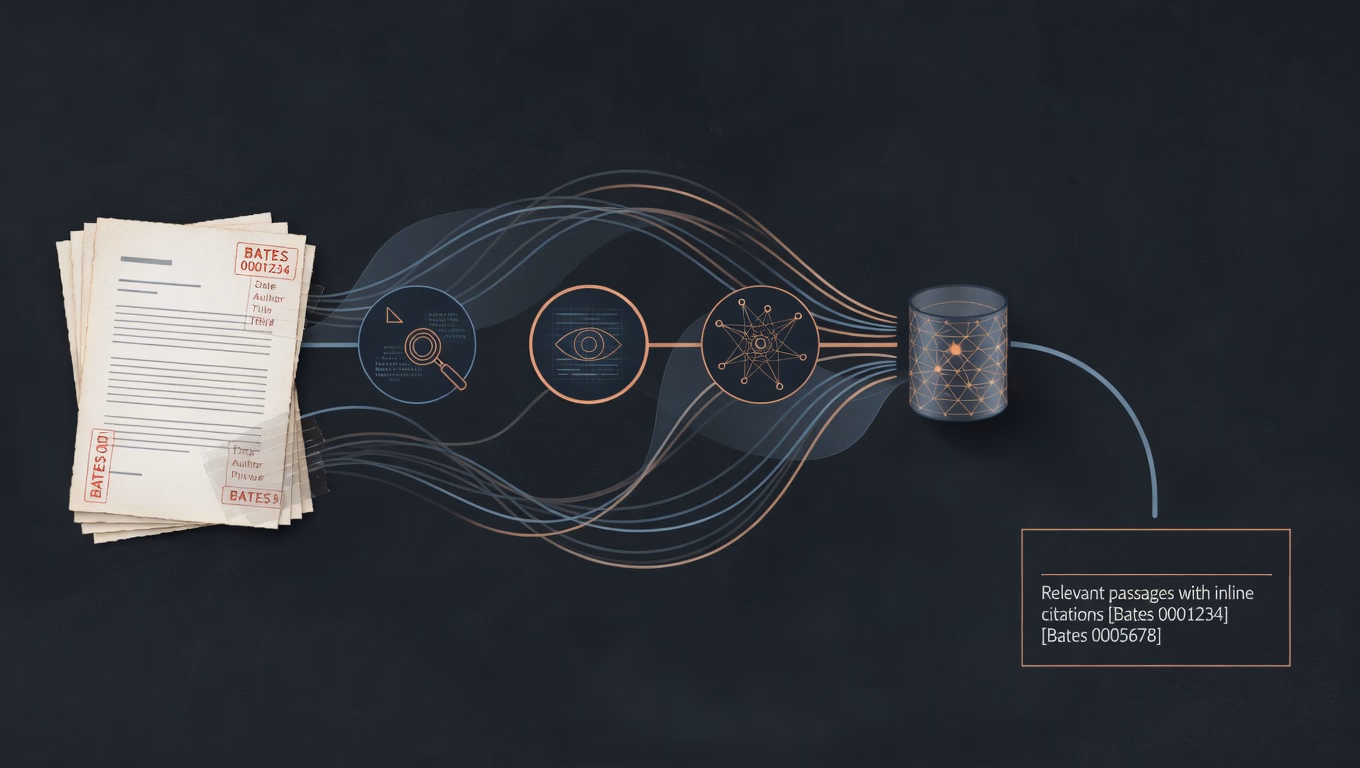Turning a discovery production into something an LLM can actually query